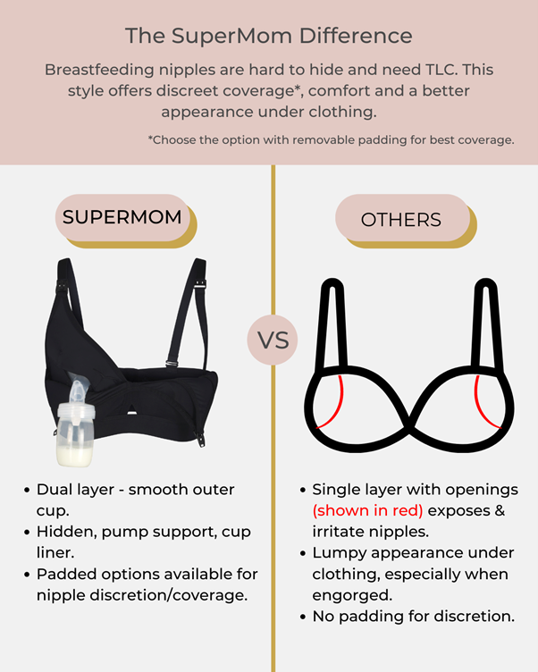 Simple Wishes Supermom All-in-One Nursing and Pumping Bra, Patent